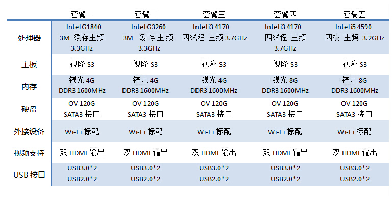 讓你重新認(rèn)識PC！背著主機(jī)去上班